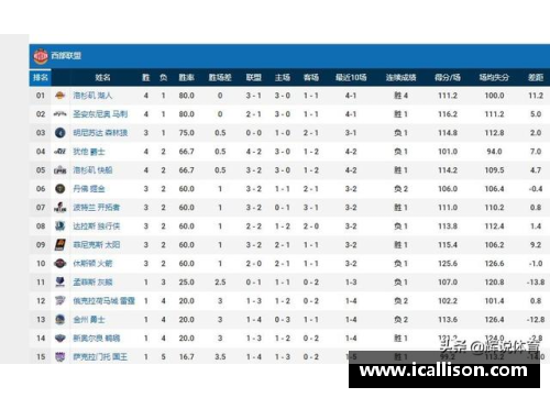 NBA球队排名规则解析与影响因素分析