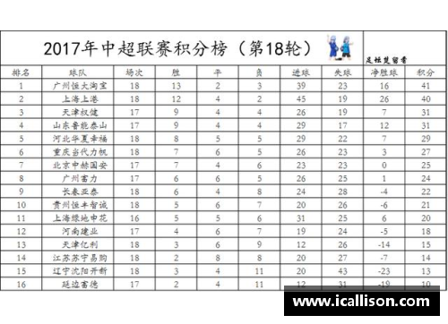 恒大战平苏宁，继续领跑中超积分榜，悬念依然存在