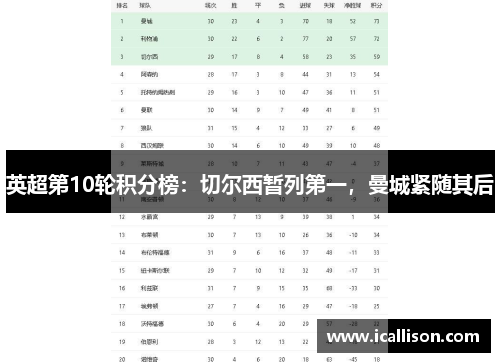 英超第10轮积分榜：切尔西暂列第一，曼城紧随其后