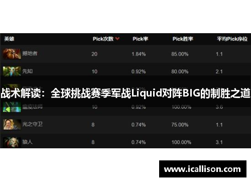 战术解读：全球挑战赛季军战Liquid对阵BIG的制胜之道